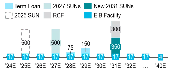 Debt Structure